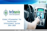 Global Aftermarket for Touchscreen Infotainment System 2016 to 2020