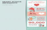 Heart Attack Infograph