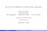 All of Virtual Bidding: A Data-Driven Approach