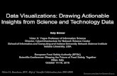 Data visualisations: drawing actionable insights from science and technology data