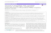 Survival is associated with complete response on MRI after ...