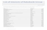List of interests of Rabobank Group