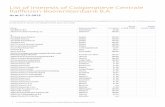 List of interests of Coöperatieve Centrale Raiffeisen ...