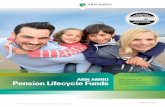 ABN AMRO Pension Lifecycle Funds