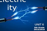 Unit 7 - Electricity