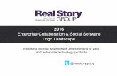 2016 Enterprise Collaboration & Social Software Logo Landscape