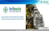 Automotive NVH Materials Market - Global Market Research 2015-2019