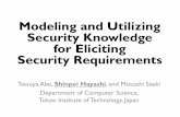 Modeling and Utilizing Security Knowledge for Eliciting Security Requirements