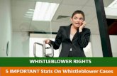 Whistleblower Information [Statutes, Resolutions, Cost]
