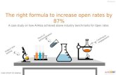 Air Asia Case Study - Formula to increase open rates by 87%