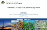 Opportunities in Indonesia's PPP sector