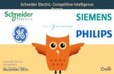 Schneider Electric, GE, Siemens,Philips | Company Showdown