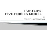 Porter's 5 forces model