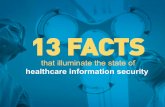 13 facts that illuminate the state of healthcare information security
