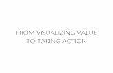 Experience mapping - from visualizing value to taking action