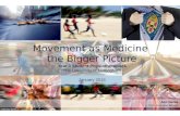 Physiotherapy students 2016 movement as medicine: the bigger picture