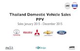 Thailand Car Sales December PPV 2015