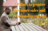 4 pillars to sales and relationship growth for key account management