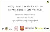 Making Linked Data SPARQL with the InterMine Biological Data Warehouse