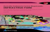 Australia-Indonesia Centre Megatrends: Infrastructure