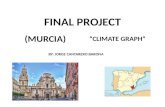 Climate graph of Murcia