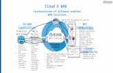 Global Cloud Xchange - Cloud X WAN
