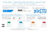 The Workplace of the Future Infographic