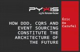How ddd, cqrs and event sourcing constitute the architecture of the future