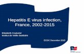 Hepatitis E virus infection, France, 2002-2015