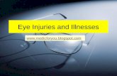 Eye injuries and illnesses- Third year mbbs Ophthalmology
