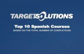 TargetSolutions' Top 10 Online Safety Training Courses in Spanish