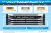 SQL Server 2016 database performance on the Dell PowerEdge R930 QLogic 16G Fibre Channel with StorFusion Technology with Dell Storage SC9000 all-flash array - Infographic