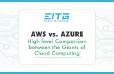 AWS vs Azure - A high level comparison between the giants in cloud computing