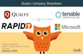 Qualys, Rapid7, Tenable Network Security, Microsoft | Company Showdown