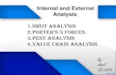 Internal And External Analysis