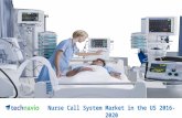 Nurse Call System Market in the US 2016 - 2020