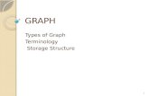 Data structure - Graph