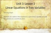 Linear equations in two variables
