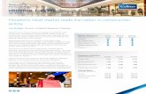 Q2 2016 Houston Retail Market Research Report