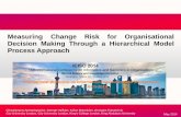 Measuring Change Risk for Organisational Decision Making Through a Hierarchical Model Process Approach