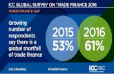 ICC Global Survey on Trade Finance 2016