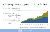 Fishery Development in Africa – Countries (2009)