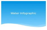 Water infographics