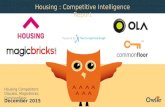 Housing, Olacabs, MagicBricks,CommonFloor | Company Showdown