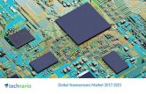 Global Nanosensors Market 2017 - 2021