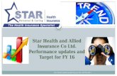 Star health & Allied insurance company profile