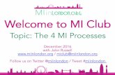 Motivational Interviewing (MI) Club - The 4 MI Processes