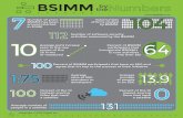 BSIMM By The Numbers