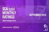 SCA Digital Ratings - September 2015