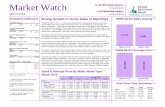 Market Watch March 2016